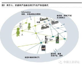 全球智能工厂的卓越典范 物联网技术驱动下的德国智造震撼启示