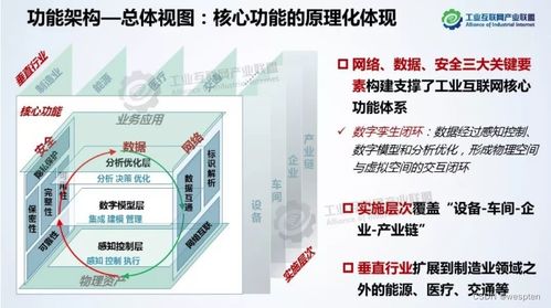 工业互联网浪潮下的工控安全 构建数字时代的工业防御体系