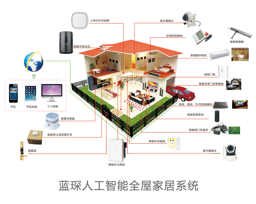 蓝琛科技 打造真正全屋智能家居，从安全稳定的物联沟通开始